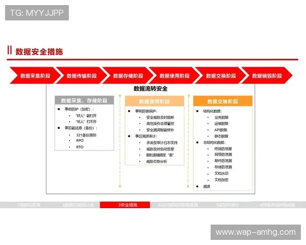 皇冠体育hg365平台数据安全与隐私保护措施全面解析保障用户信息安全